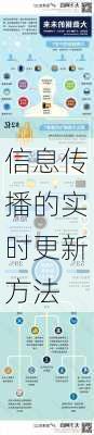 信息传播的实时更新方法