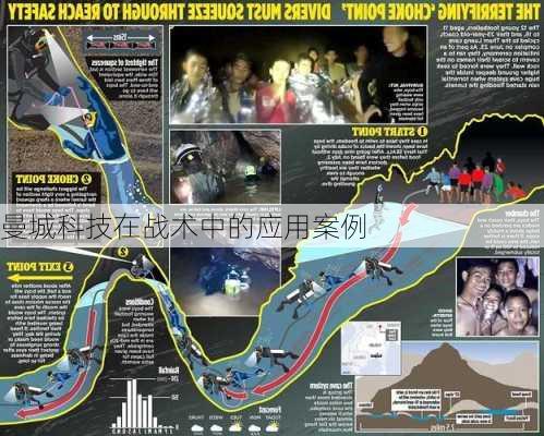 曼城科技在战术中的应用案例