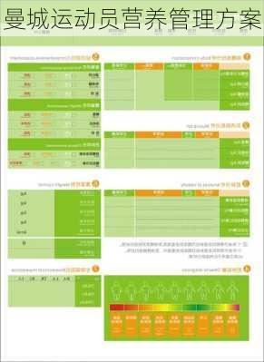 曼城运动员营养管理方案