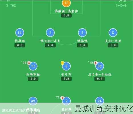 曼城训练安排优化