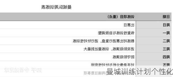 曼城训练计划个性化