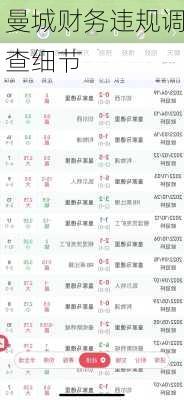 曼城财务违规调查细节