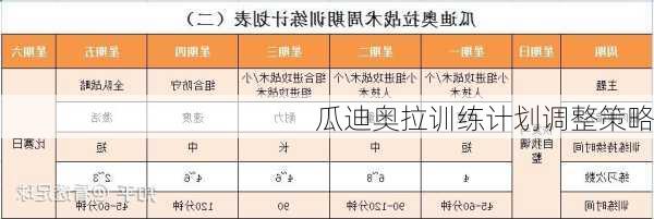 瓜迪奥拉训练计划调整策略