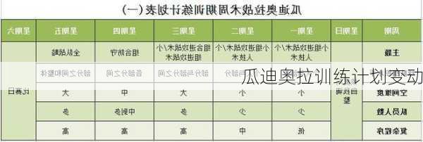 瓜迪奥拉训练计划变动