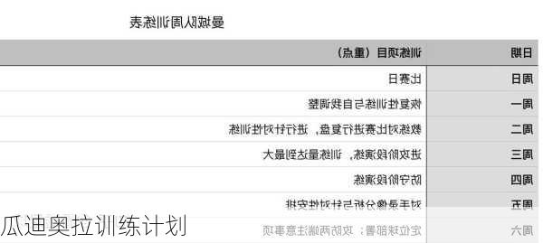 瓜迪奥拉训练计划