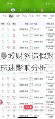 曼城财务造假对球迷影响分析