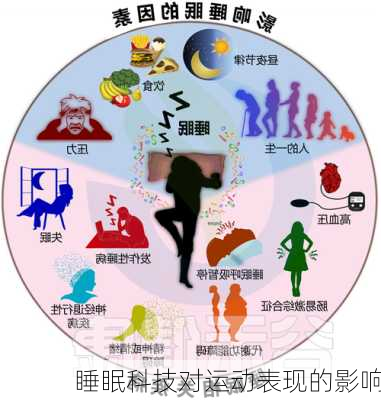 睡眠科技对运动表现的影响