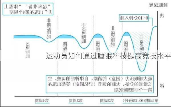 运动员如何通过睡眠科技提高竞技水平