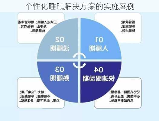 个性化睡眠解决方案的实施案例