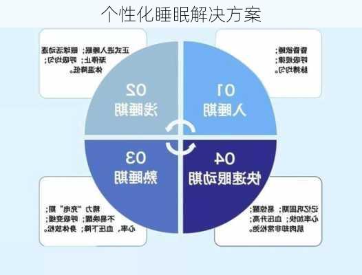 个性化睡眠解决方案