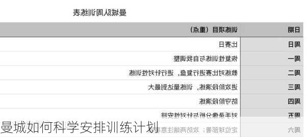 曼城如何科学安排训练计划