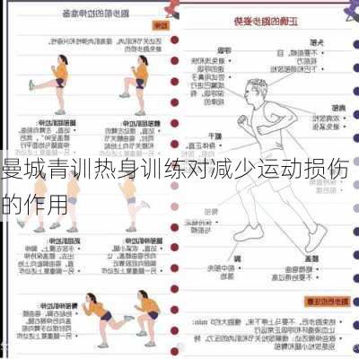 曼城青训热身训练对减少运动损伤的作用