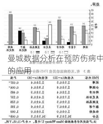 曼城数据分析在预防伤病中的应用