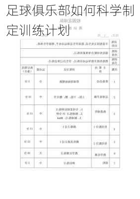 足球俱乐部如何科学制定训练计划