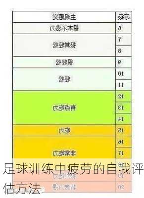 足球训练中疲劳的自我评估方法
