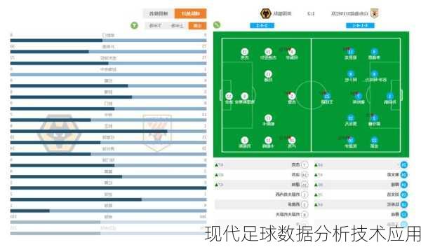 现代足球数据分析技术应用