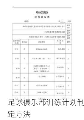 足球俱乐部训练计划制定方法