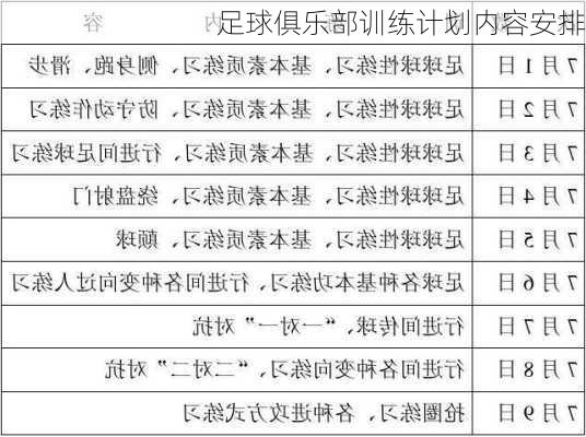 足球俱乐部训练计划内容安排