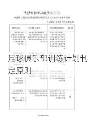 足球俱乐部训练计划制定原则