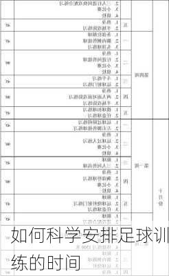 如何科学安排足球训练的时间