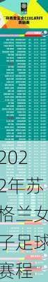 2022年苏格兰女子足球赛程
