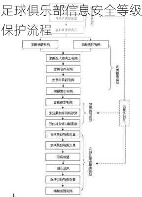 足球俱乐部信息安全等级保护流程