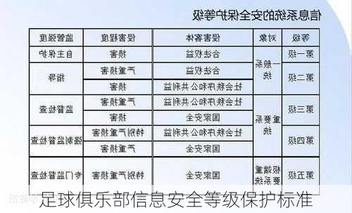 足球俱乐部信息安全等级保护标准
