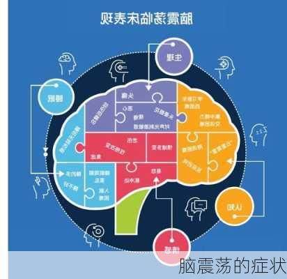 脑震荡的症状