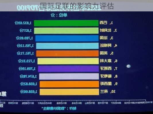 国际足联的影响力评估