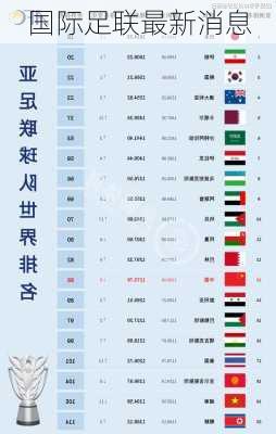 国际足联最新消息