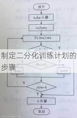 制定二分化训练计划的步骤