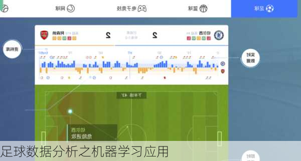足球数据分析之机器学习应用