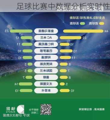 足球比赛中数据分析实时性