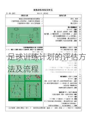 足球训练计划的评估方法及流程