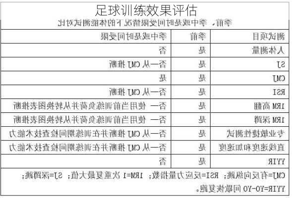 足球训练效果评估
