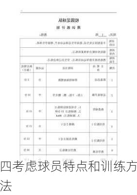 四考虑球员特点和训练方法
