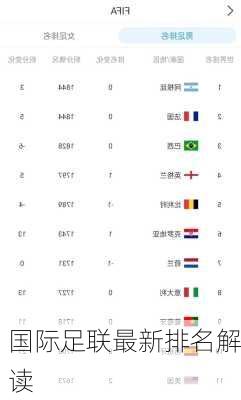 国际足联最新排名解读