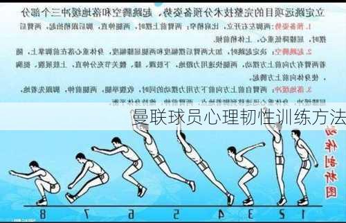 曼联球员心理韧性训练方法