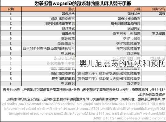 婴儿脑震荡的症状和预防