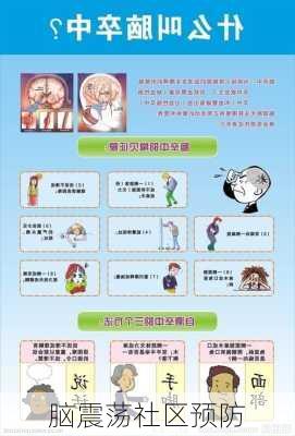 脑震荡社区预防