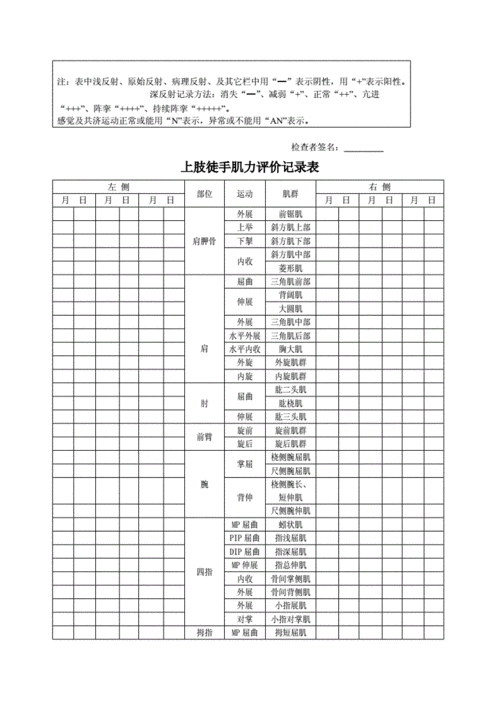 脑震荡治疗后评估