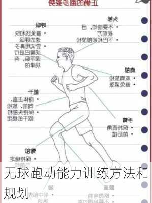 无球跑动能力训练方法和规划