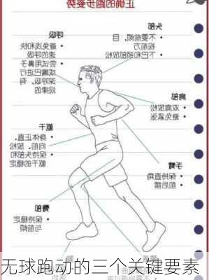 无球跑动的三个关键要素