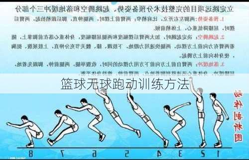 篮球无球跑动训练方法