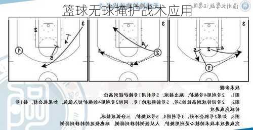 篮球无球掩护战术应用