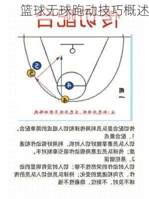 篮球无球跑动技巧概述