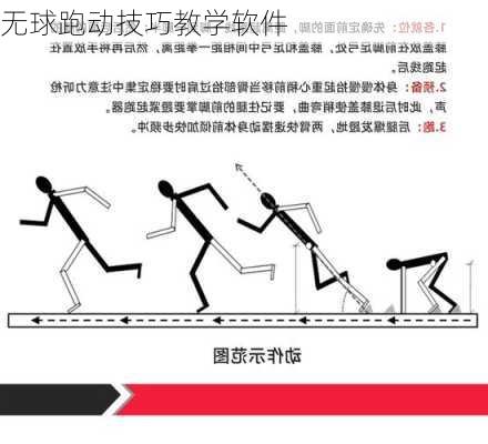 无球跑动技巧教学软件