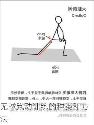 无球跑动训练的种类和方法