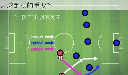 无球跑动的重要性