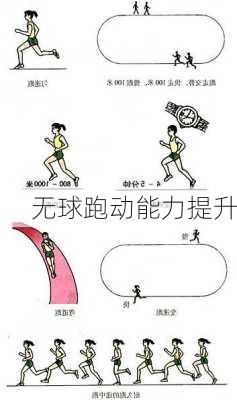 无球跑动能力提升